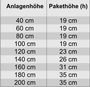 holz pakethohe